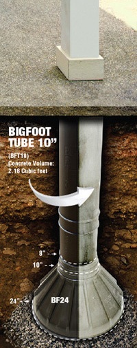 pier footing form